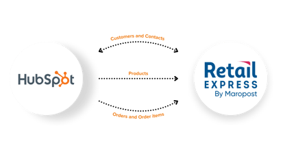 Integration Fox EDM header (3)-1