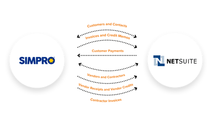 Integration Fox EDM header (3)