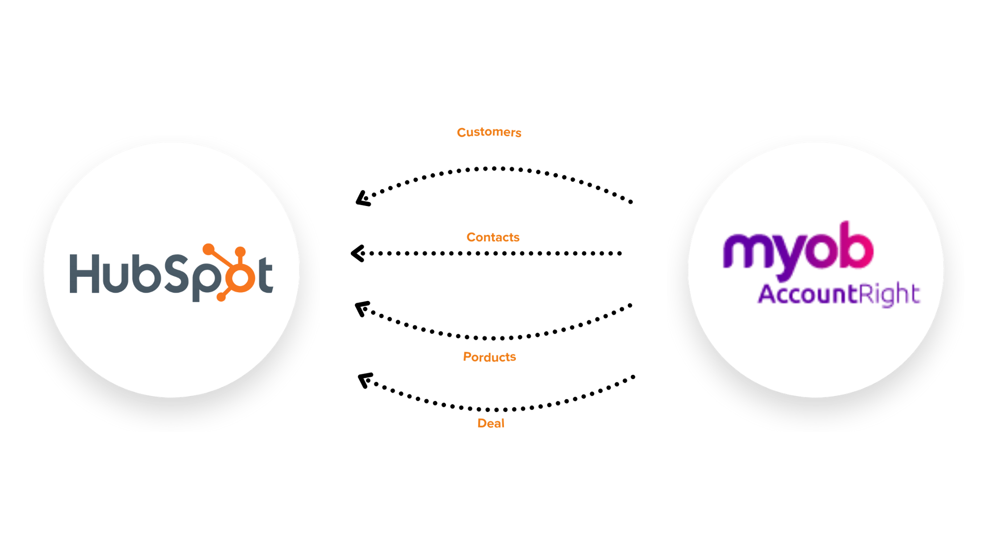 Integration Fox EDM header (9)