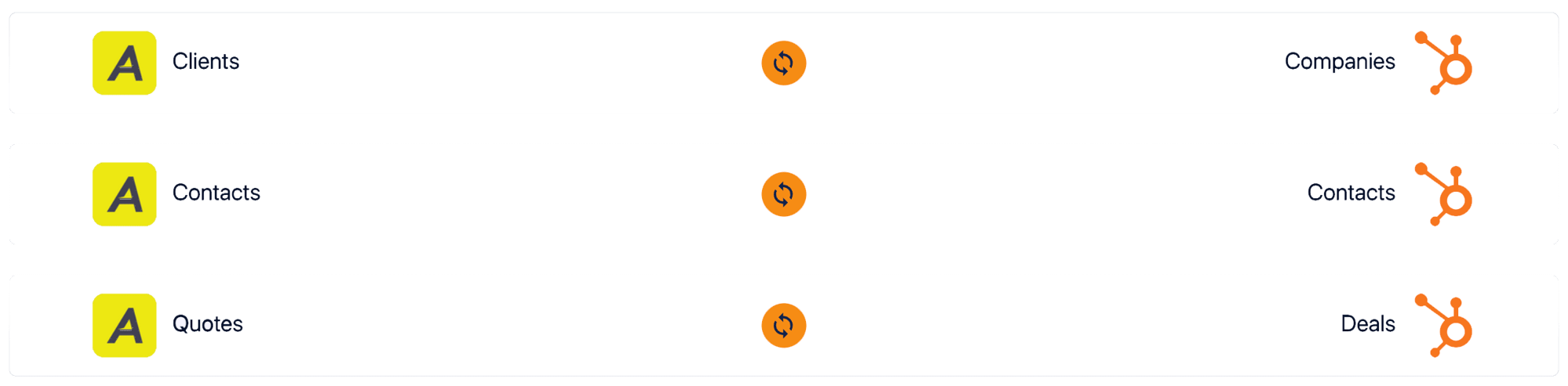 new Aroflo - HubSpot